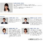 元NMBメンがNHKキャスター転身、大津局のニュース情報番組に出演へ。
