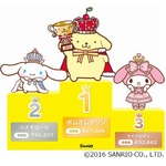 サンリオキャラクター大賞の結果発表、ポムポムプリン連覇にまゆゆ号泣。