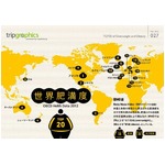 &ldquo;太った人&rdquo;が多い国はどこ？ 世界の肥満度ランキング1位は米国に。