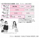 女子高生・女子大生が描く&ldquo;理想の30歳像&rdquo;