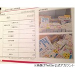 ふなっしーが&ldquo;住所&rdquo;を公開、今年の年賀状は国内外から1万通届く。