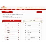 「NHK紅白歌合戦」出場者決定、初出場はももクロやYUKI、SKE48ら。