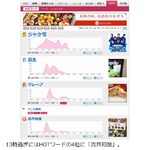 いいともに&ldquo;吉丼和哉&rdquo;から花、タモリ「吉丼になっちゃったんだ」。