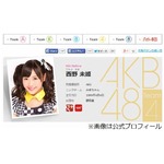 AKBのオーバーリアクション王、柏木由紀らを抑えトップに立ったのは？