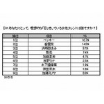 女性の&ldquo;理想の目&rdquo;1位はベッキー、その理由は「大きな目」が断トツ。