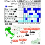 ミラノ・コルティナ・パラが開幕＝ウクライナなど開会式不参加〔パラリンピック〕