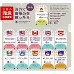 &ldquo;海外で盲腸&rdquo;いくらかかる？ トップはハワイ・ホノルルの256万円。