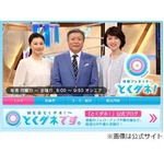 菊川怜「とくダネ！」途中退席、番組冒頭は元気な姿も体調不良のため。