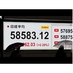 東京株、最高値更新　利上げ観測後退、一時１５００円超高