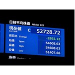 東京株急落、終値５万２７２８円 ２８９２円安、下げ幅過去３番目　原油急騰、円・債券含めトリプル安