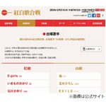 「紅白歌合戦」の出場歌手発表、乃木坂46やBUMP OF CHICKENら初出場。