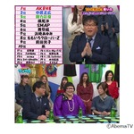 あまり歌が上手いと思わないミュージシャン