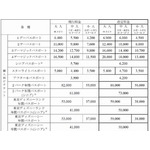 TDL＆TDSが4月から値上げ発表、チケット全券種の料金改定は4年ぶり。