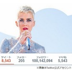 ケイティ・ペリー、史上初のフォロワー1億人