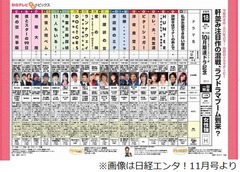 秋ドラマは“2強対決”が中心に、「南極大陸」と「相棒」が一騎打ち。