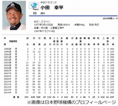 清原のカンチョーで4度病院へ、元チームメイトが受けた“被害”。