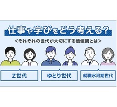 “Z・ゆとり・氷河期”各世代の仕事＆資格に対する意識