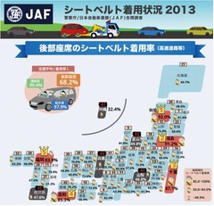 後部シートベルト着用に地域差、JAFがインフォグラフィックで着用訴え。