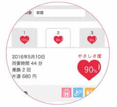 “ママのための乗り換え案内サービス”が受賞