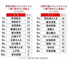 令和初のバレンタインは“イエナカ”が人気