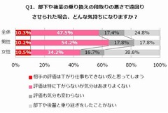 試される男性の“ダンドリ力”、移動時の段取りが人間関係にも影響？