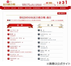 「第62回NHK紅白歌合戦」の曲目を発表、被災地復興を願う歌が多数。