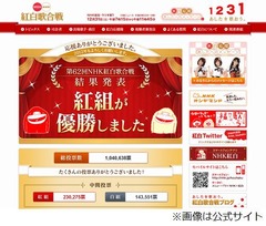 「紅白歌合戦」は後半で40％超え、「家政婦のミタ」抜き年間1位に。