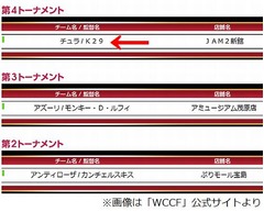 井川慶投手が「WCCF」関東王者に、大好きなサッカーゲームで気分転換。