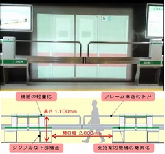 JR東日本が新たな形式のホームドア試行導入