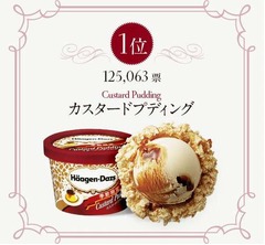 ハーゲン“復活選挙”結果発表、1位は「カスタードプディング」に。