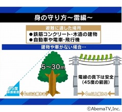 落雷から身を守るには？ 防災アドバイザーが解説