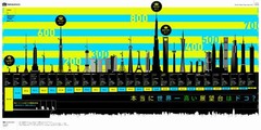 本当に“世界一高い”展望台は？ 地上からの高さと料金の高さを比較。