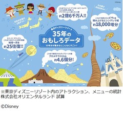 TDRで販売したピザ、35年分積み重ねると…