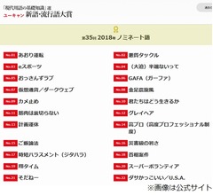 「新語・流行語大賞」のノミネート30語発表