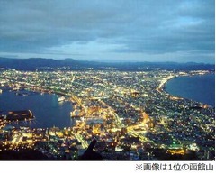 「日本の夜景スポット」TOP20、“日本三大夜景”を口コミでも証明。