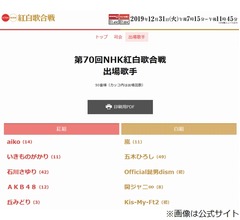 「第70回NHK紅白歌合戦」出場歌手を発表