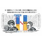 集中力UP“聞き書き”の大切さ、東進ハイスクールの人気講師が解説。