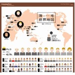 薄毛の人が多いのはどこの国？ すぐにわかる“薄毛世界地図”公開。