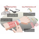 NEC“腕”を仮想キーボードに、ハンズフリー化実現で作業効率アップ。