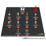 長友がセリエAのベスト11に、海外サッカーサイトがOptaデータ元に選出。