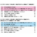 大みそかの番組は何を見る？ 未婚女性の“楽しみ”1位は「ガキ使」に。