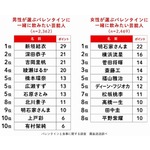 令和初のバレンタインは“イエナカ”が人気