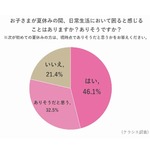 ママが夏休みの“家事の負担増”悩む、“出費がかさむ”“生活リズムが崩れる”も