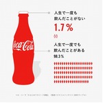 “コカ・コーラ童貞”公式募集、1.7％の飲用未経験層にも体験提供へ。