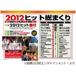 エンタ界の2012年ヒット番付、東西横綱は共に人気アイドルグループ。