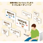 うんちをする時についついしてしまう“トイレルーティン”、1位は…