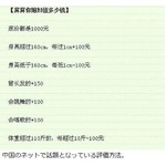 「妻の価値はいくら？」に物議、中国のネットで“評価方法”が話題に。