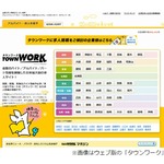 フリーペーパー版「タウンワーク」2025年3月31日で休刊へ、26年間の歴史に幕