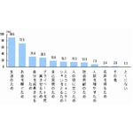 あなたが働くのは何のため？ 若い年代ほど「お金を稼ぐため」が高い割合。