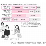 女子高生・女子大生が描く“理想の30歳像”